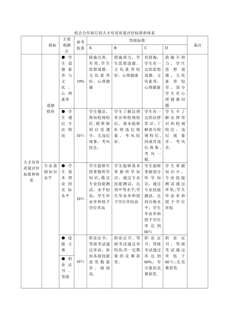 矿电校企合作人才培养质量评价标准1_第1页