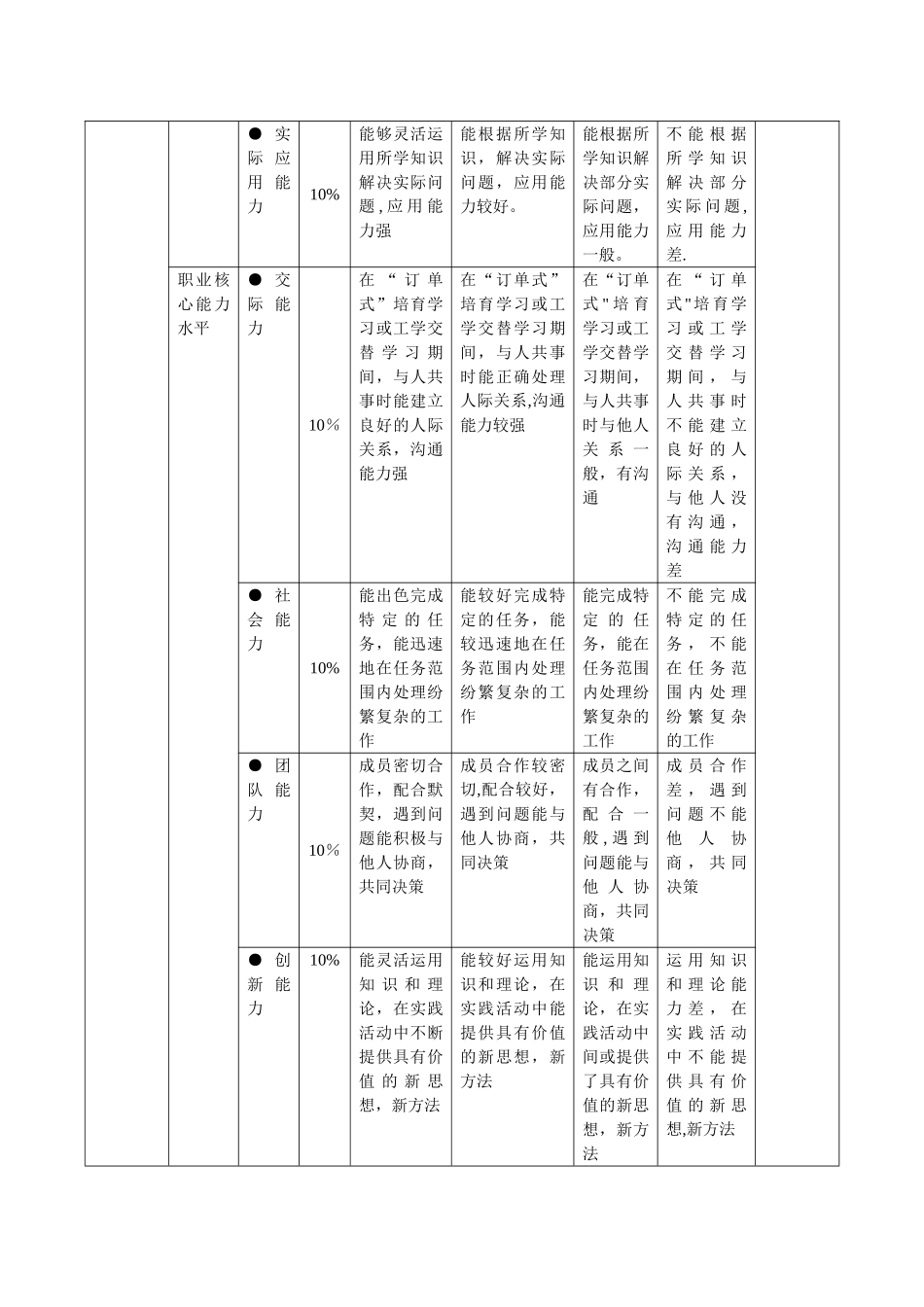 矿电校企合作人才培养质量评价标准1_第2页