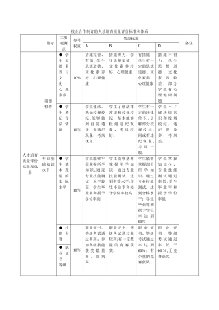 矿电校企合作人才培养质量评价标准1