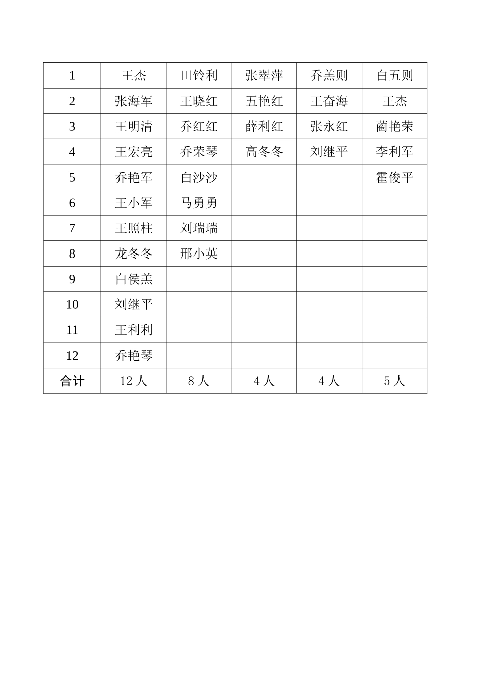 矿级领导培训情况一览表_第3页