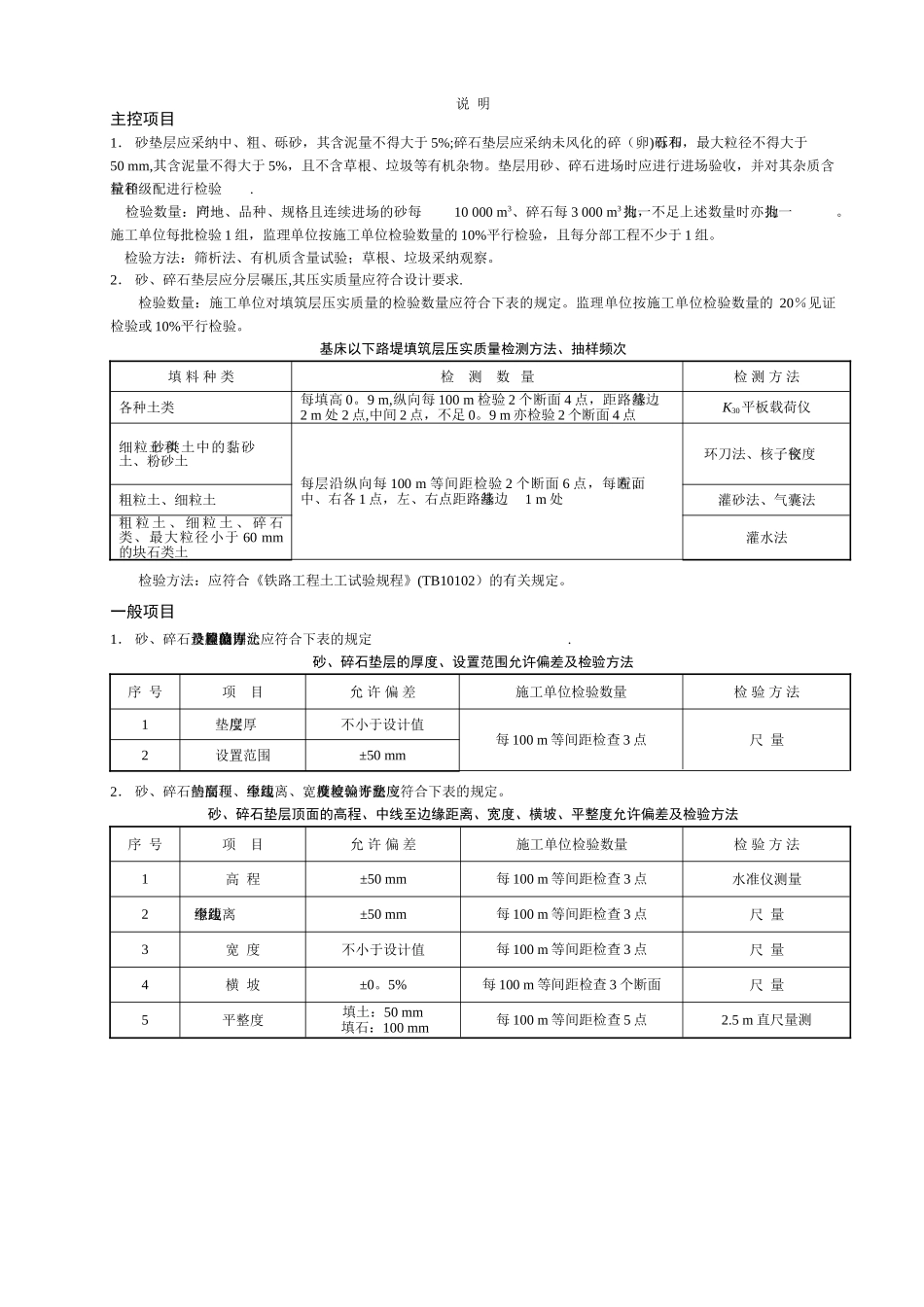 砂、碎石垫层地基检验批质量验收记录表_第2页