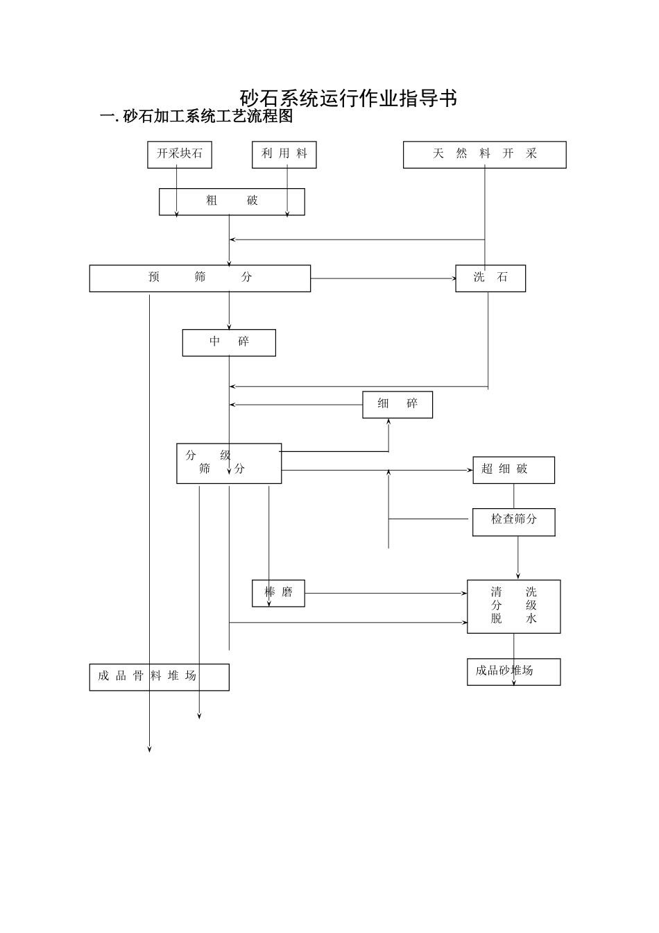 砂石系统运行作业指导书_第1页