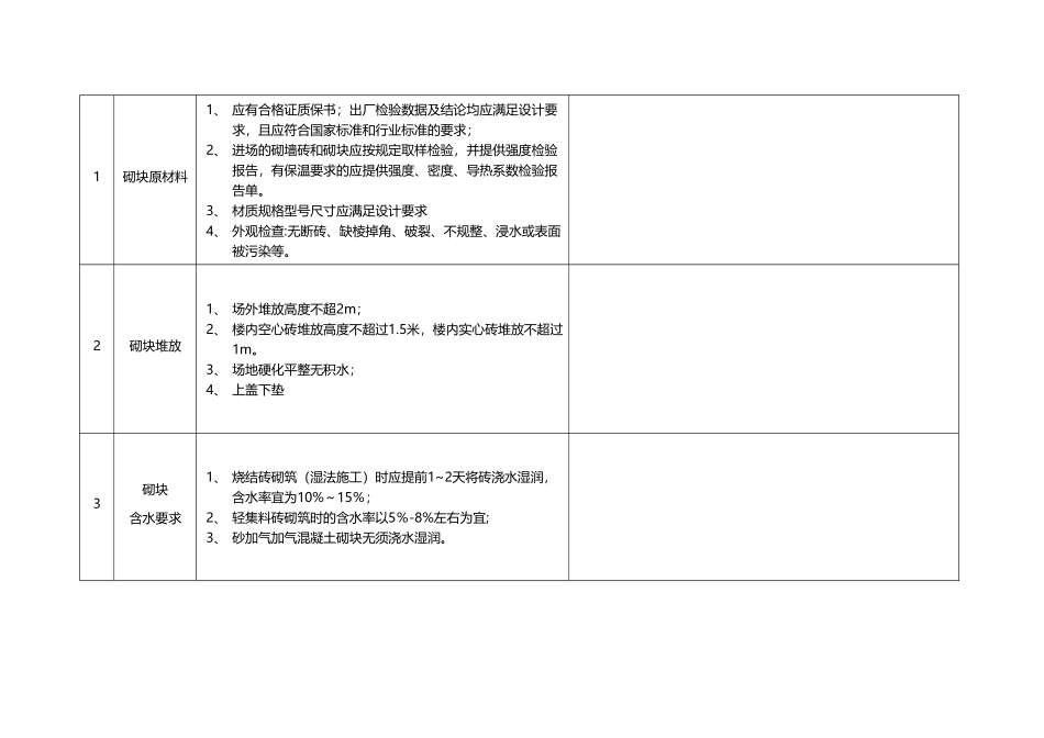 砌体工程现场施工检查标准_第2页