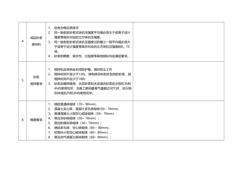 砌体工程现场施工检查标准_第3页