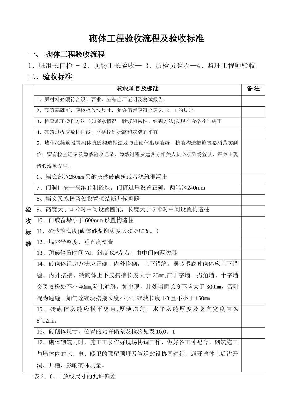 砌体工程验收流程及标准_第1页