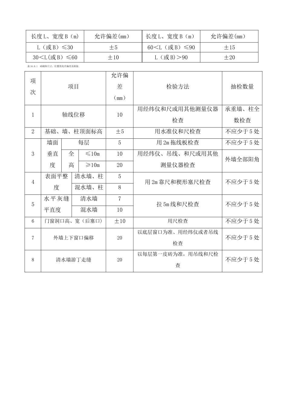 砌体工程验收流程及标准_第2页