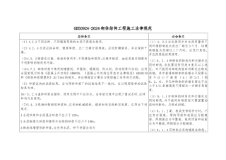 砌体结构工程施工规范