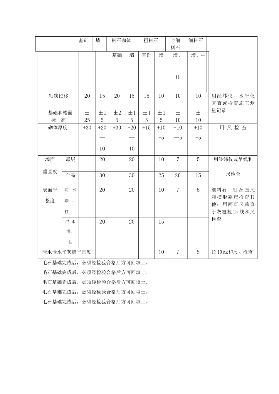 砌砖工程的质量要求_第3页
