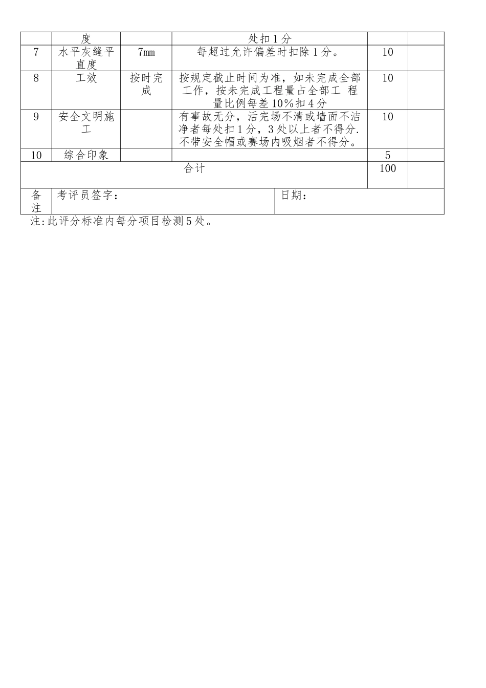 砌筑工实操考核试题_第2页