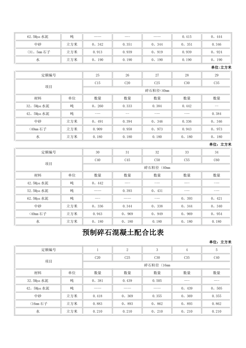 砌筑砂浆配合比表_第3页