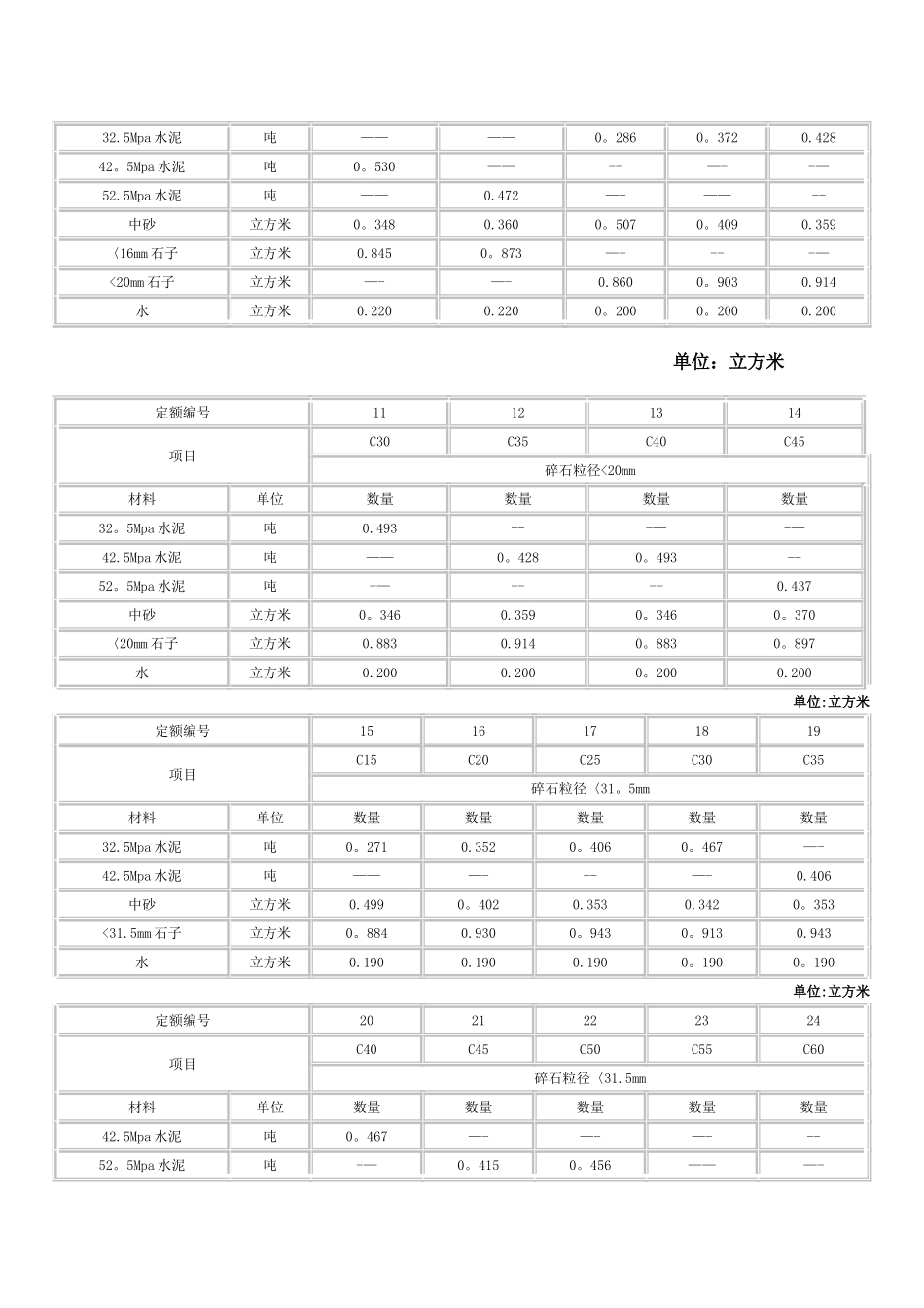 砌筑砂浆配合比表45551_第2页