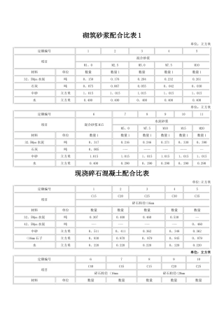 砌筑砂浆配合比表45551