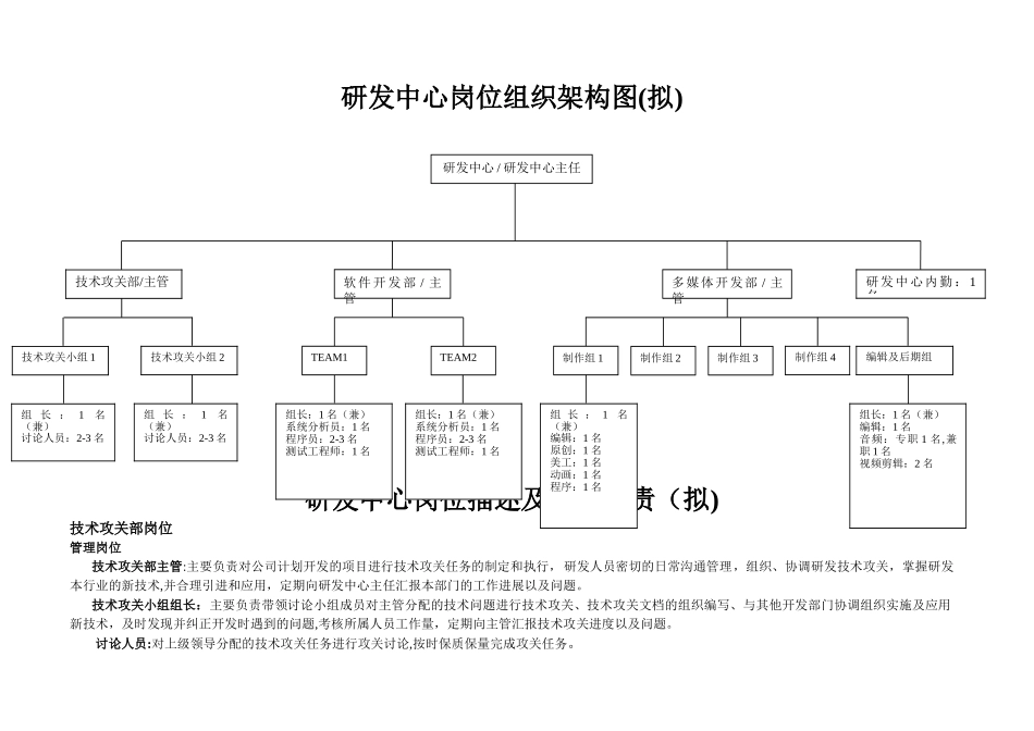 研发中心岗位组织架构图_第1页