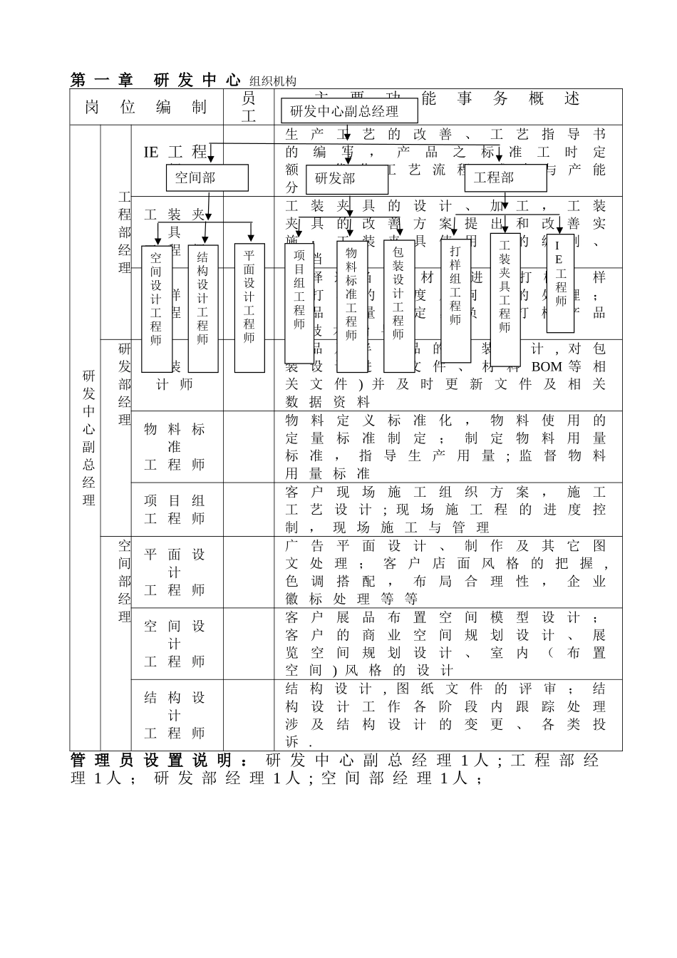 研发中心岗位职责说明书_第3页