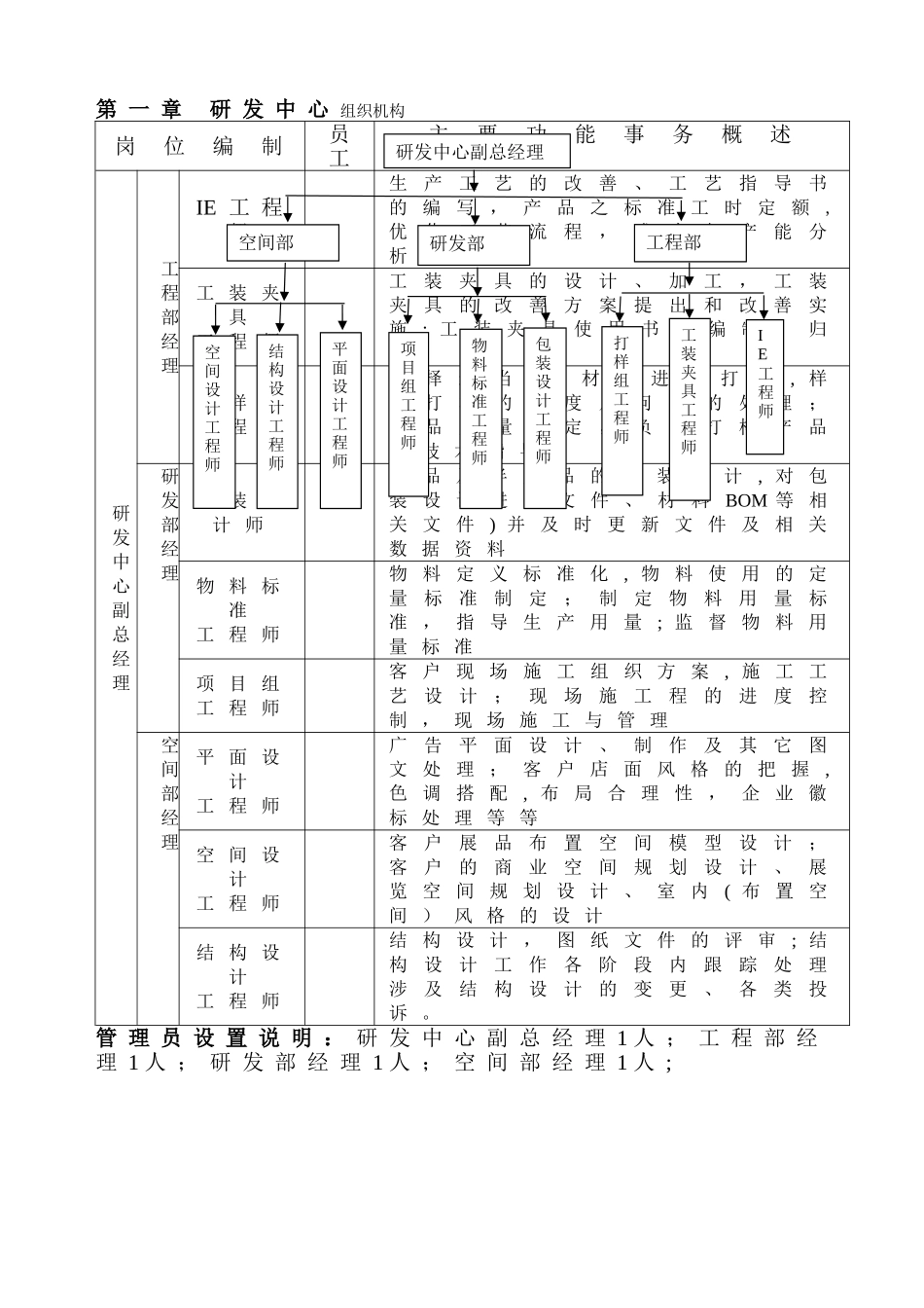 研发中心岗位职责说明书-_第3页