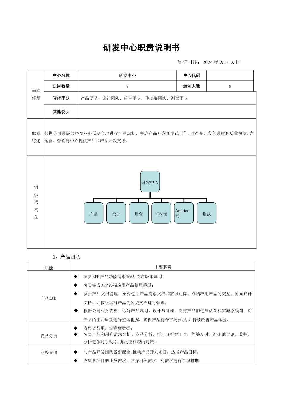 研发中心职责说明书_第1页