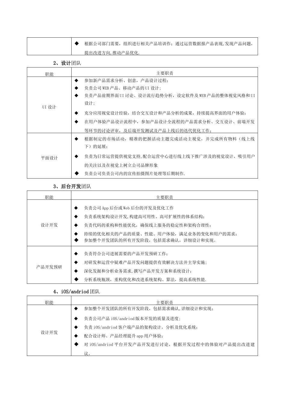 研发中心职责说明书_第2页