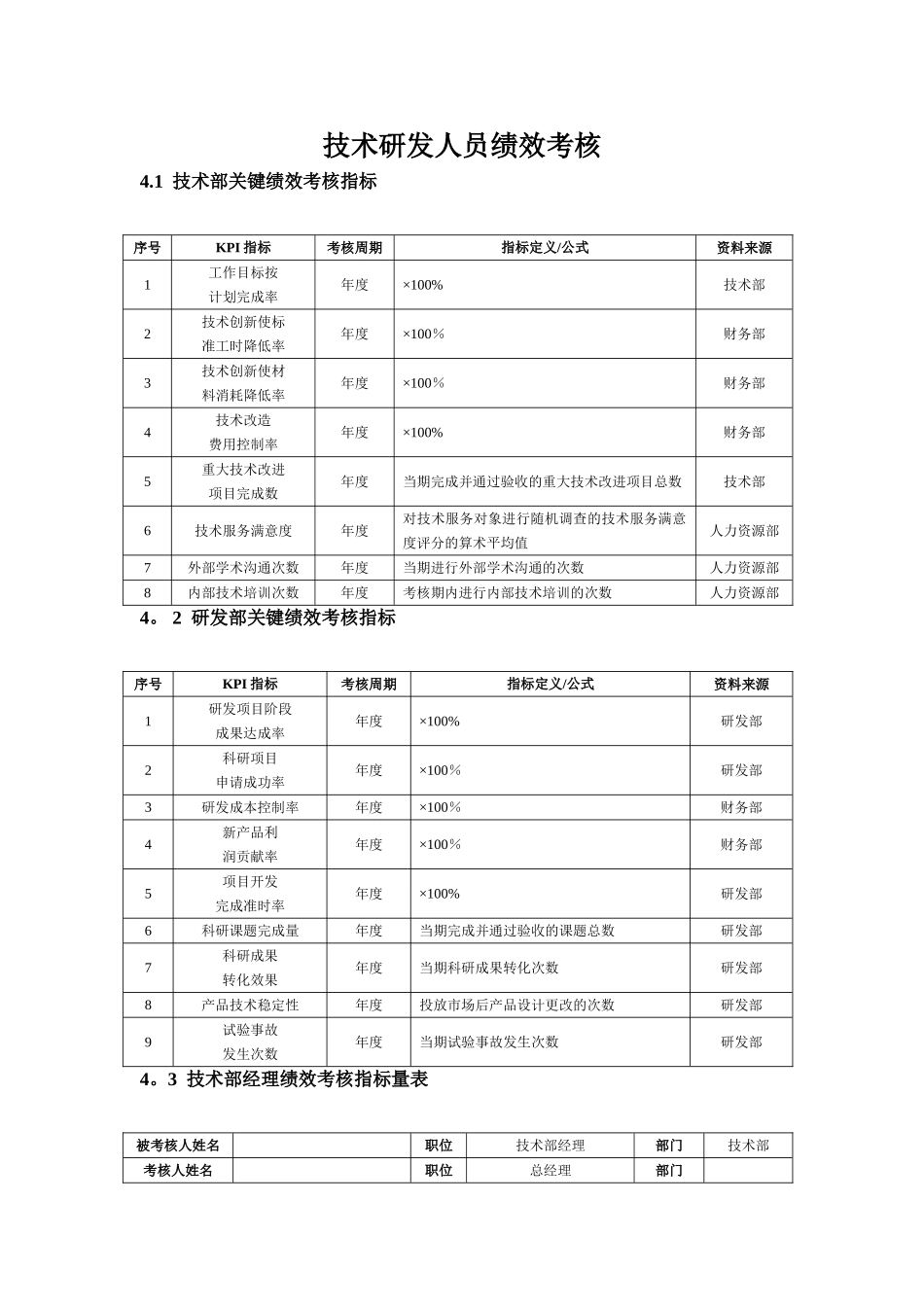 研发人员KPI绩效指标考核_第1页