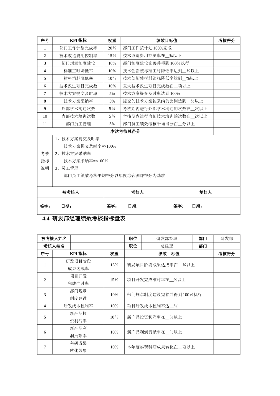 研发人员KPI绩效指标考核_第2页