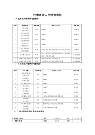 研发人员KPI绩效指标考核