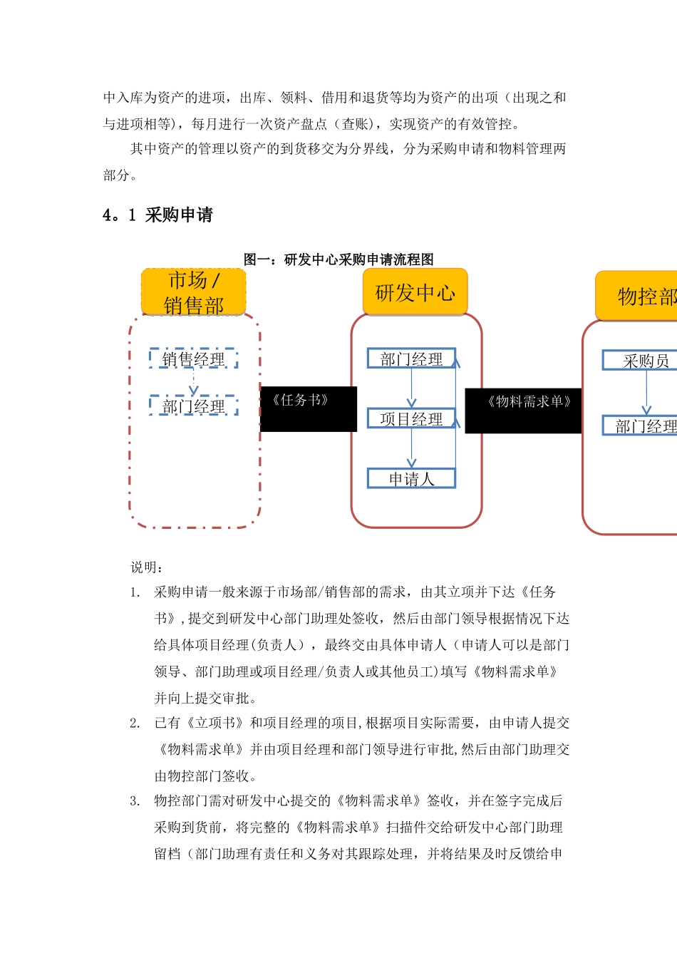研发中心资产管理制度_第3页