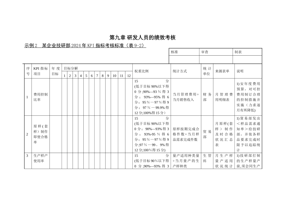 研发人员的绩效考核_第1页