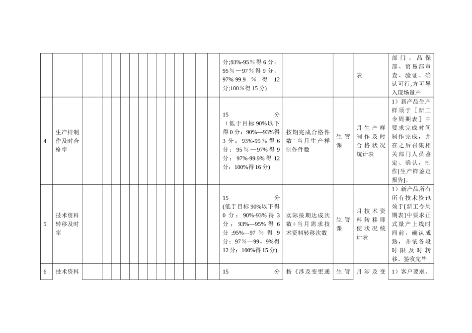 研发人员的绩效考核_第2页
