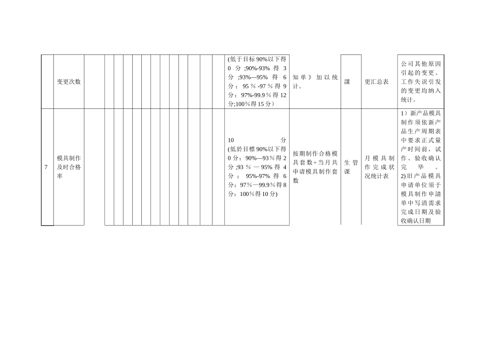 研发人员的绩效考核_第3页
