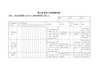 研发人员的绩效考核