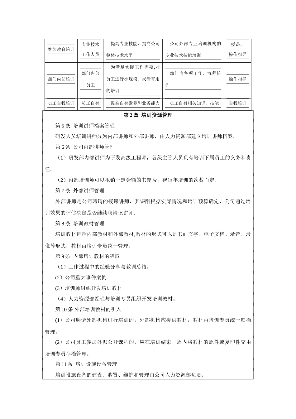 研发人员培训管理制度_第2页