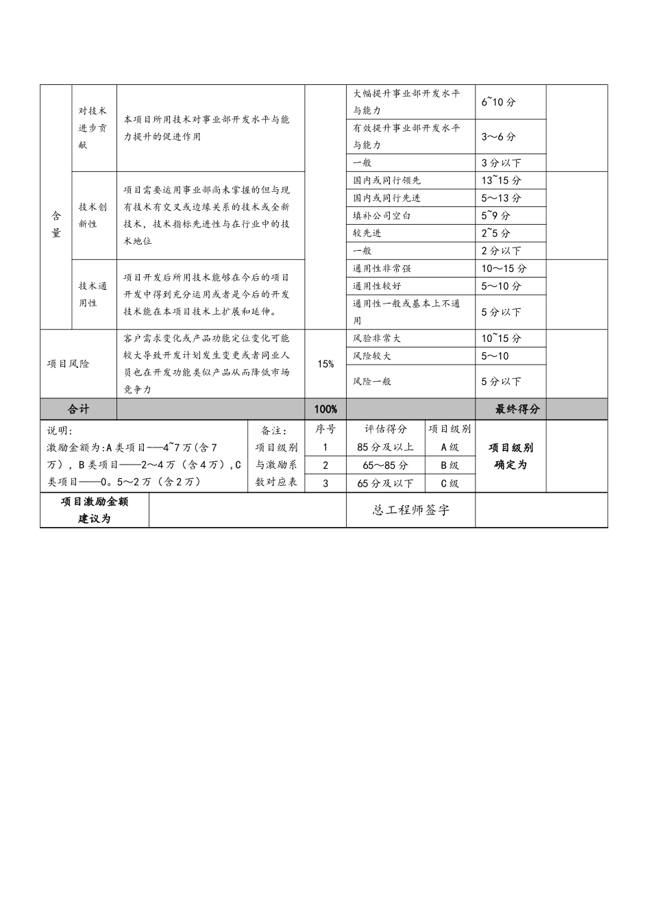 研发人员绩效考核制度_第3页
