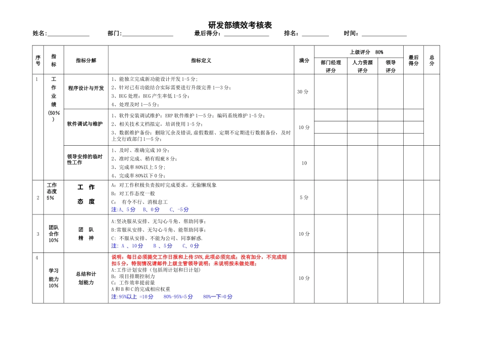 研发人员考核表_第1页