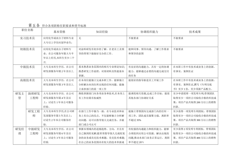 研发人员职业通道及晋级管理办法_第2页