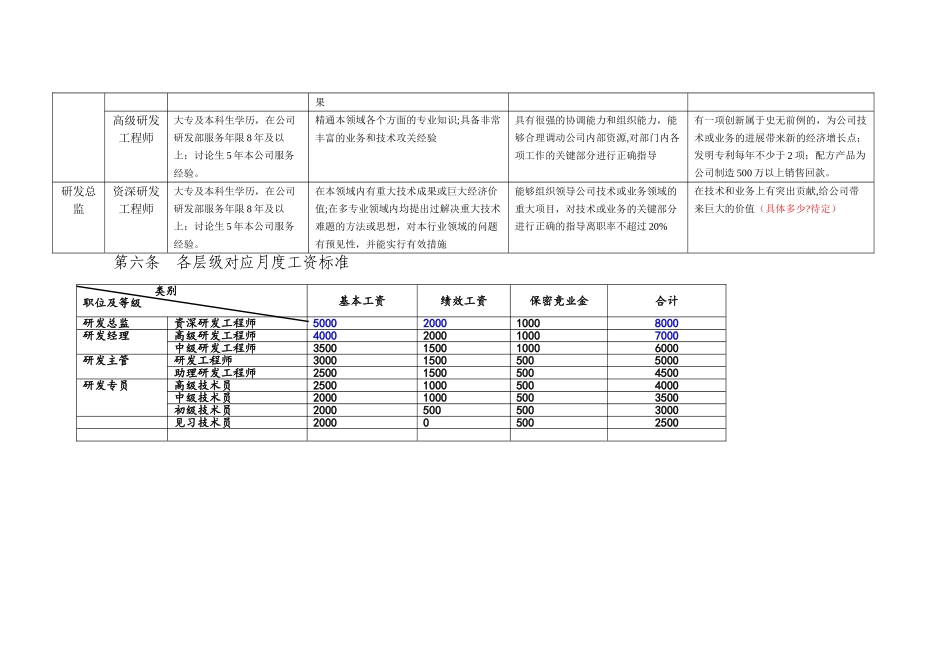 研发人员职业通道及晋级管理办法_第3页