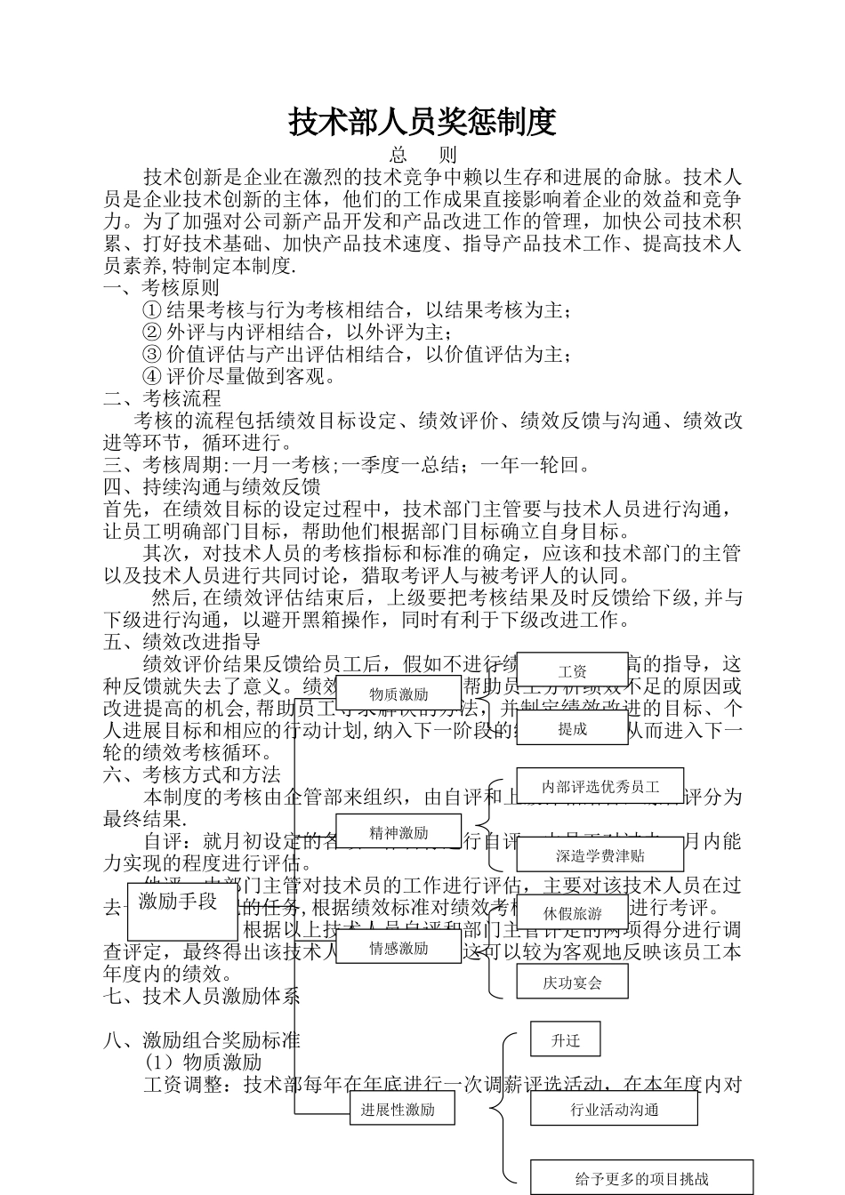 研发人员绩效考核及激励制度_第1页