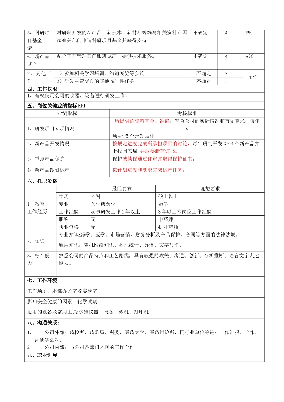 研发员岗位说明书_第2页