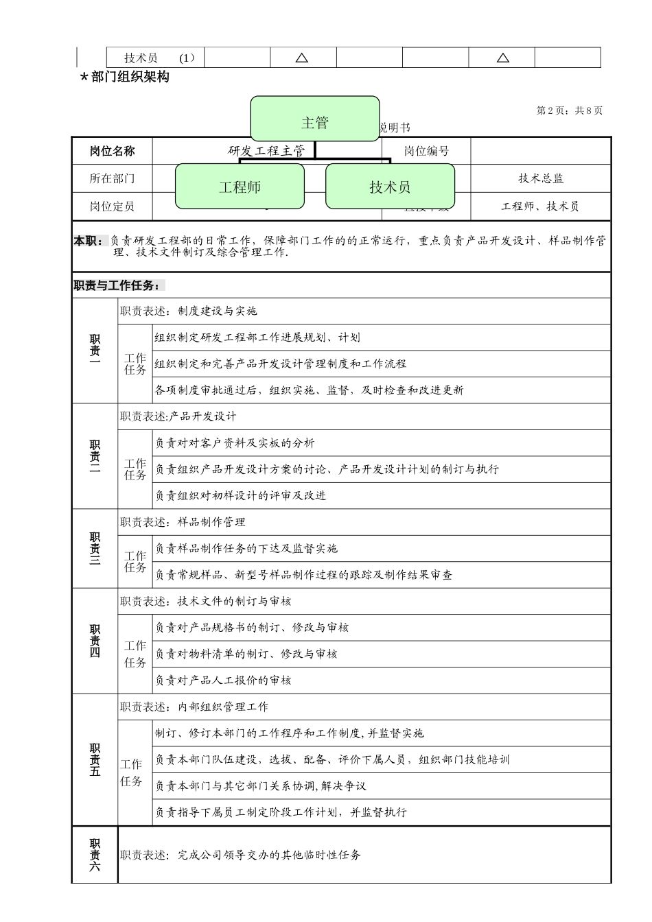 研发工程部部门职责_第2页