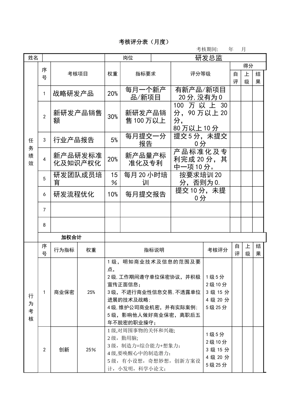 研发总监绩效考核表_第1页
