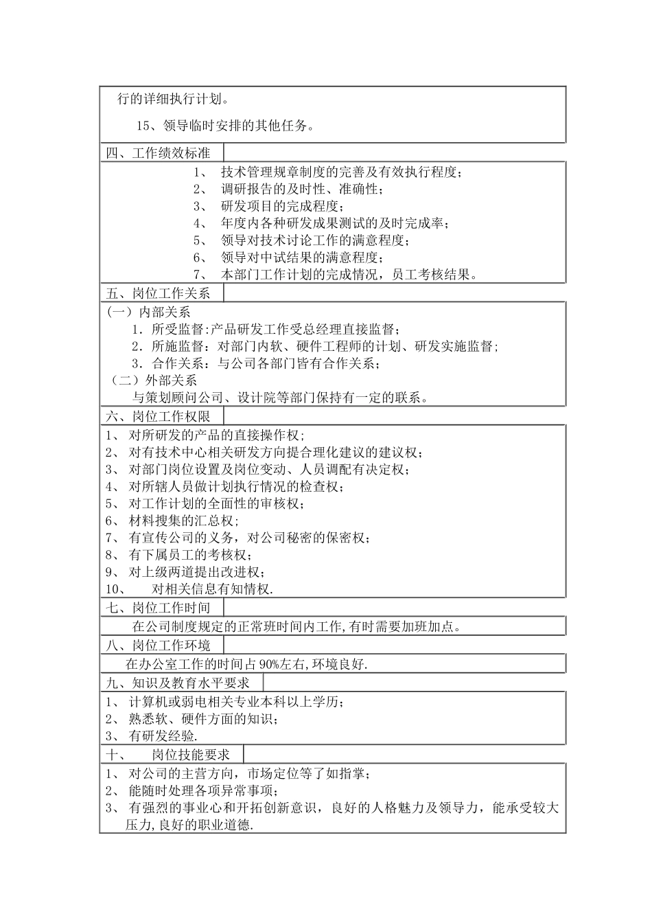 研发经理岗位说明书_第2页