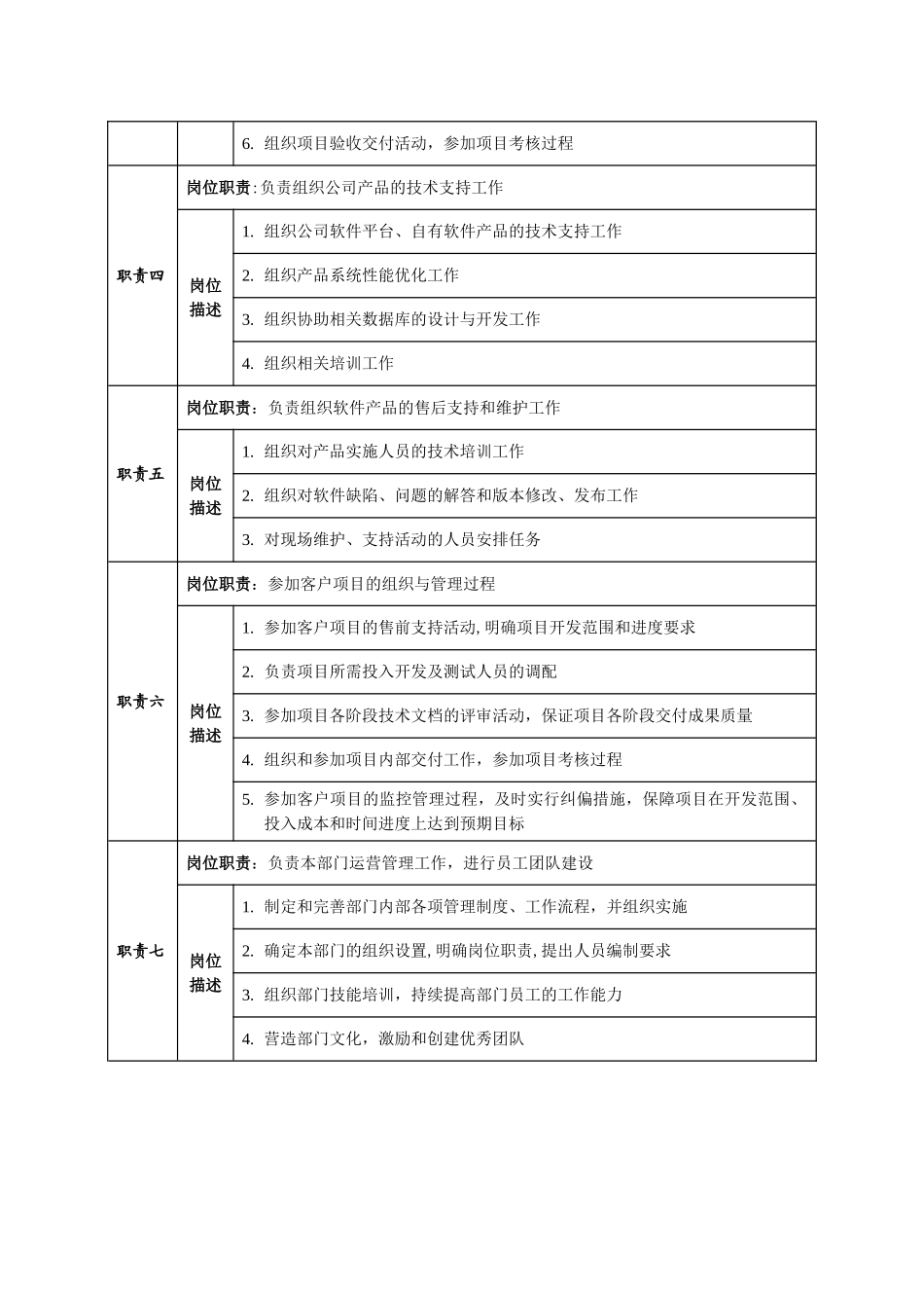 研发经理岗位职责_第2页