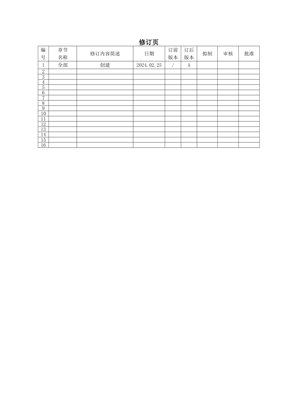 研发积分制绩效考核管理办法_第2页