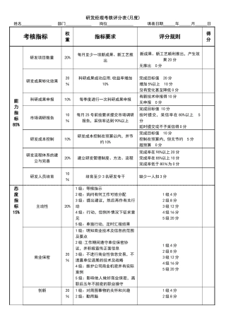 研发经理绩效考核表