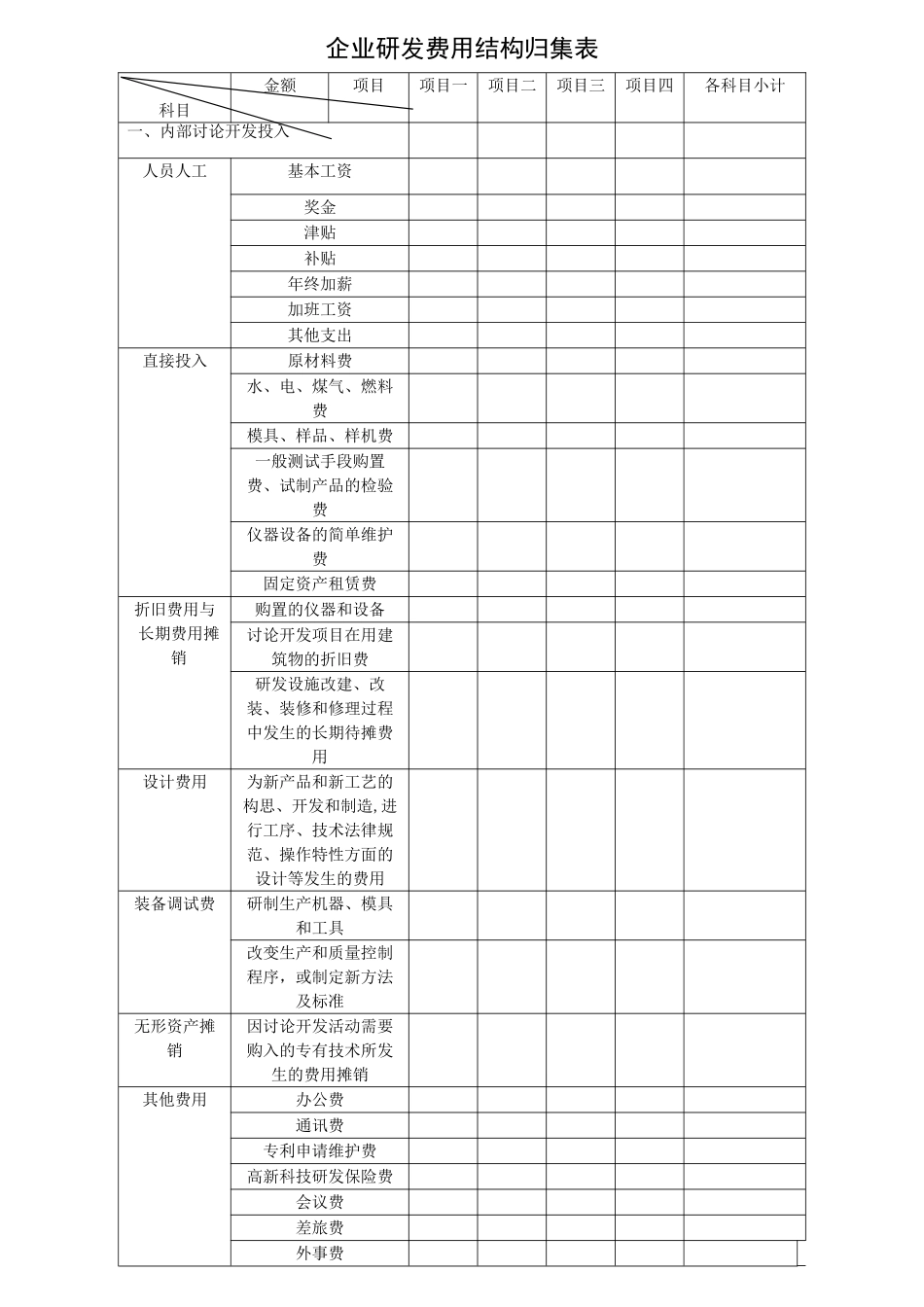 研发费用核算归集表_第1页