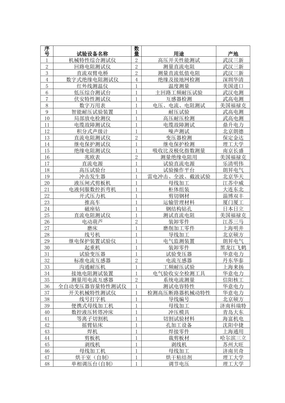 研发设备明细表-补充_第1页