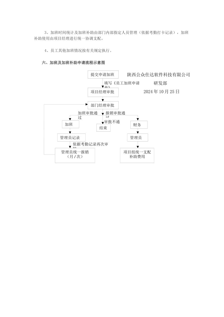 研发部加班及加班补助管理办法_第2页