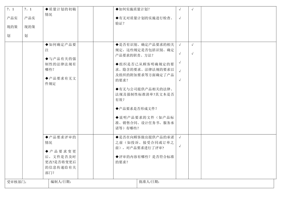 研发部内审检查表_第3页