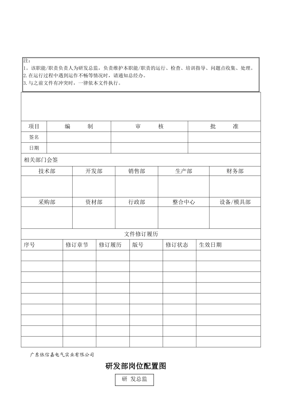研发部各岗位职责说明书._第1页