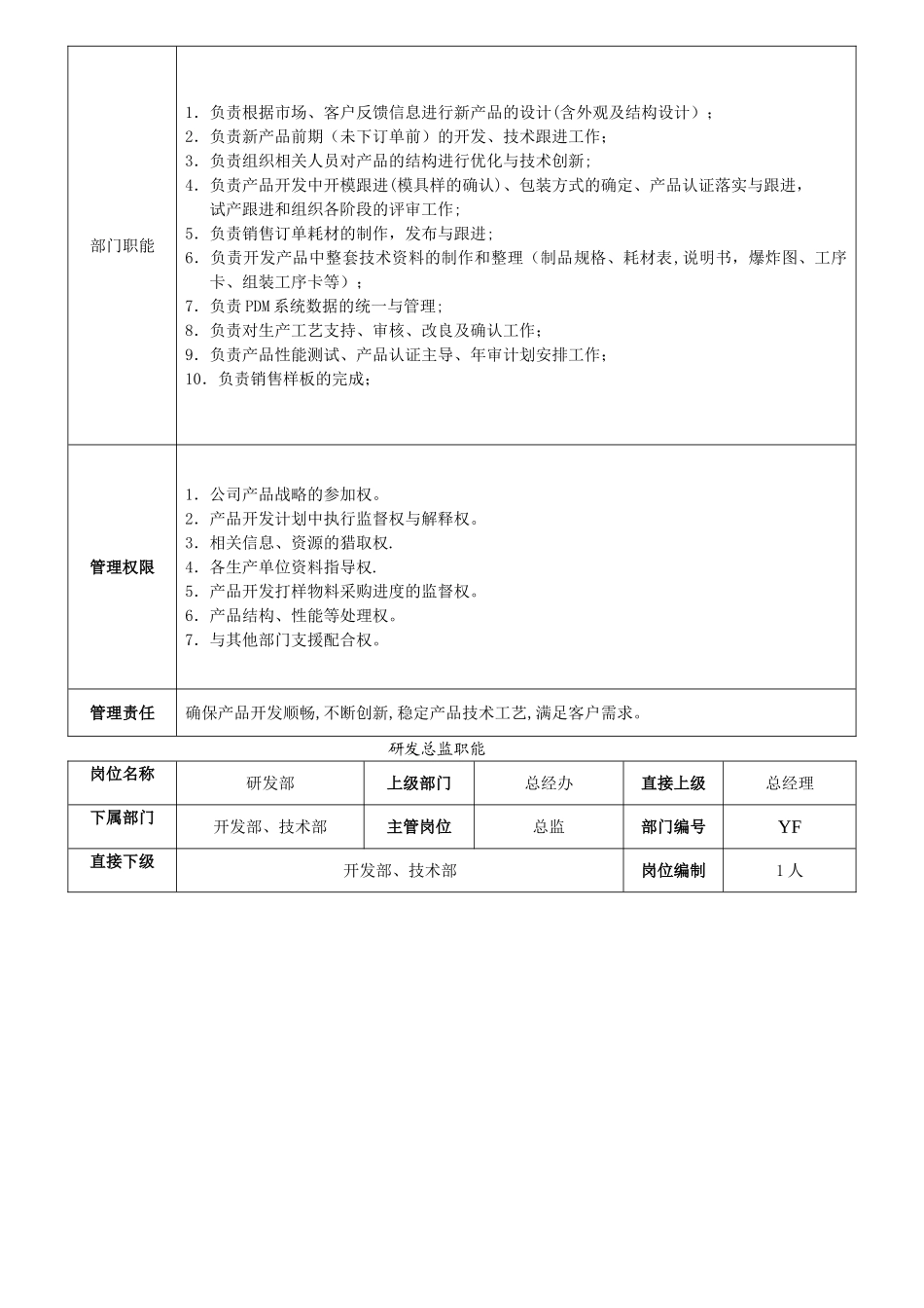研发部各岗位职责说明书._第3页