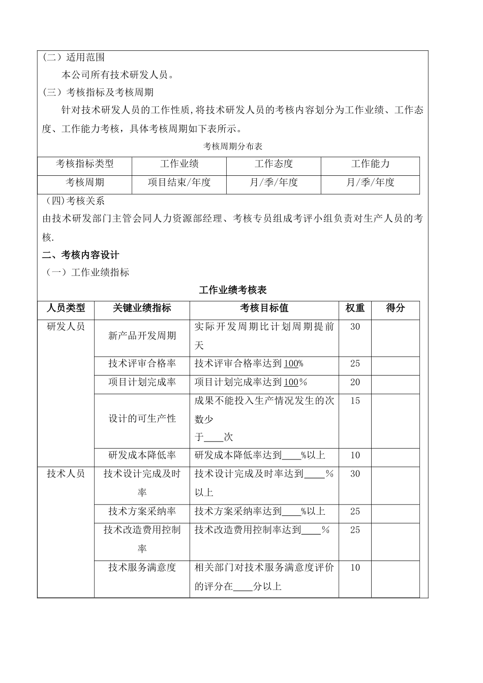 研发部关键绩效考核指标_第3页