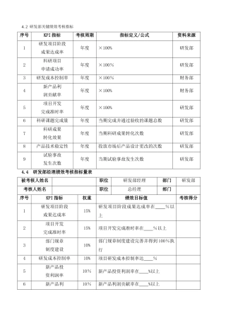 研发部关键绩效考核指标